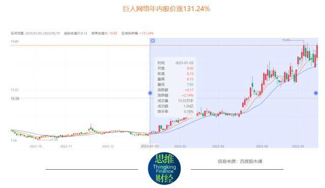 巨人收集谋求新“征途” 深度规划AI业绩仍待改善