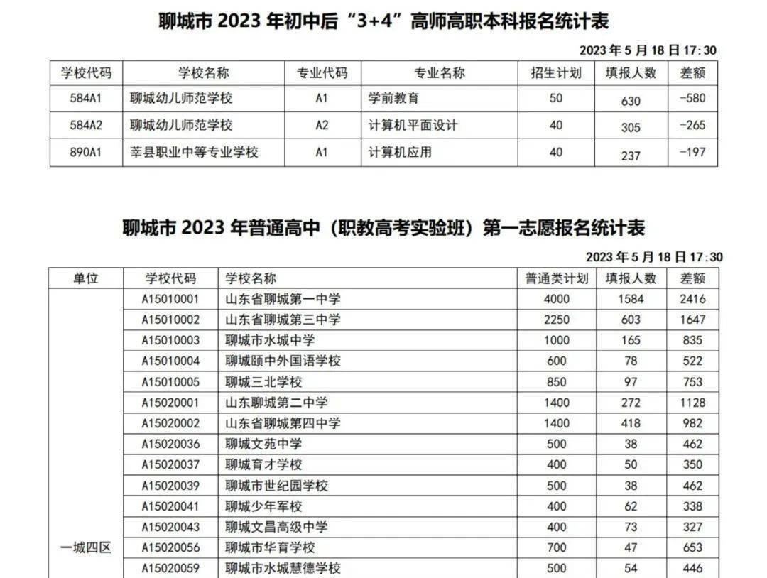 莘縣,臨清等多所學校人數已報超即可獲取每天最新報名更新數據發消息