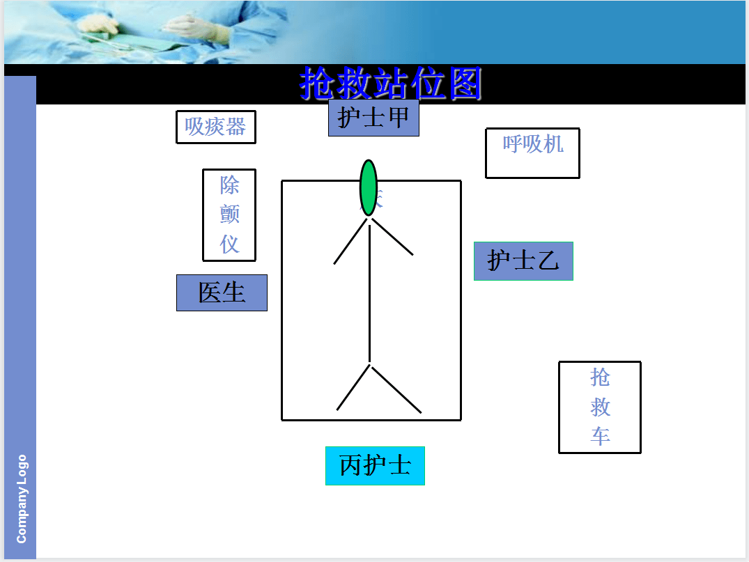 【ppt】急危重症病人的抢救配合_护理_临床_管理