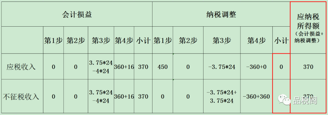 政府补助,计入其他收益还是计入营业外收入?_处理_企业_资金