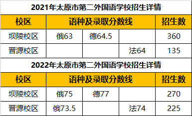 亚新体育太原一外、二外近两年预录分数线参考！(图2)