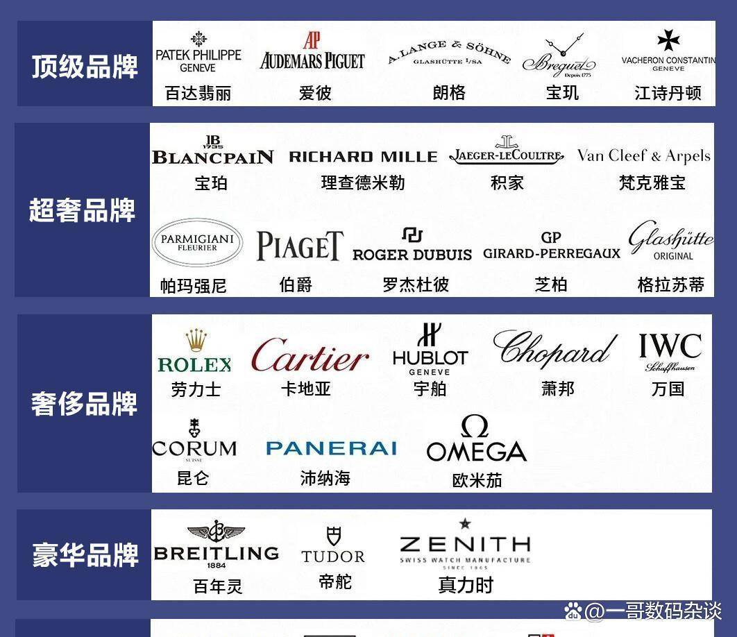 泛亚电竞手表品牌排行榜前十名大牌和价格_手表有哪些牌子？(图1)