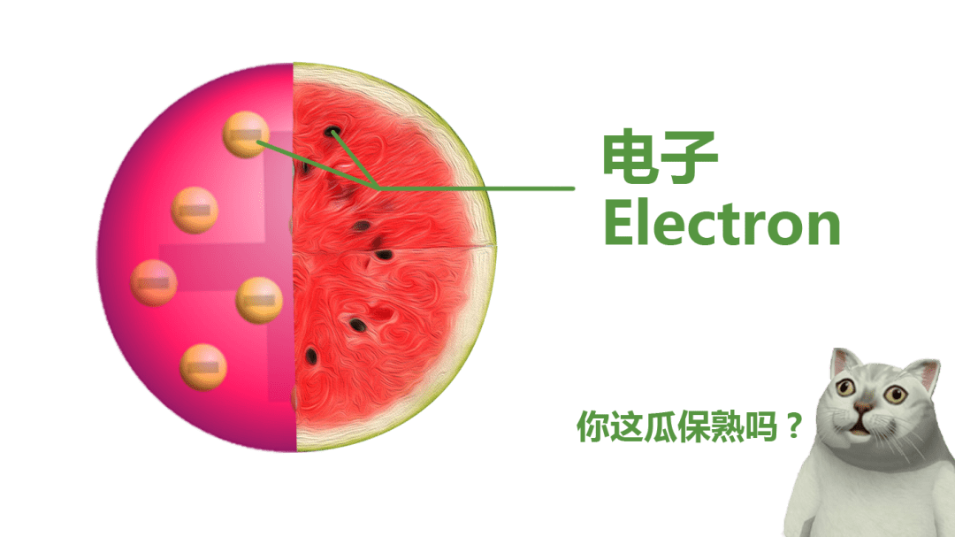 汤姆逊趁热打铁,提出了原子的模型:电子均匀分布在球状的原子之中