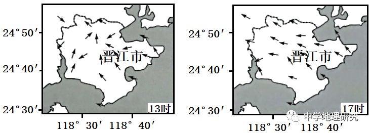 氣壓低,海洋升溫慢,氣壓高;大氣由海洋向陸地運動,形成東南風