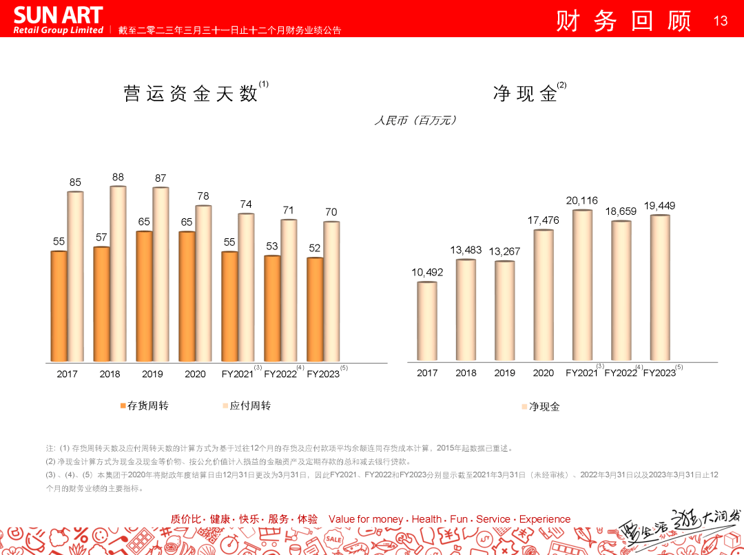 大润发业绩出炉!营收836亿,实现扭亏为盈!