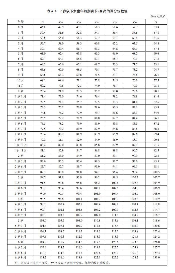 bandao游戏最新儿童身高标准公布你家娃达标没？(图2)