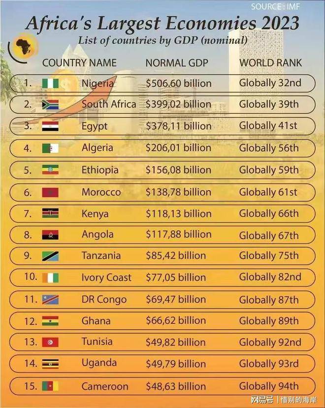 2023 GDP 2023-gdp