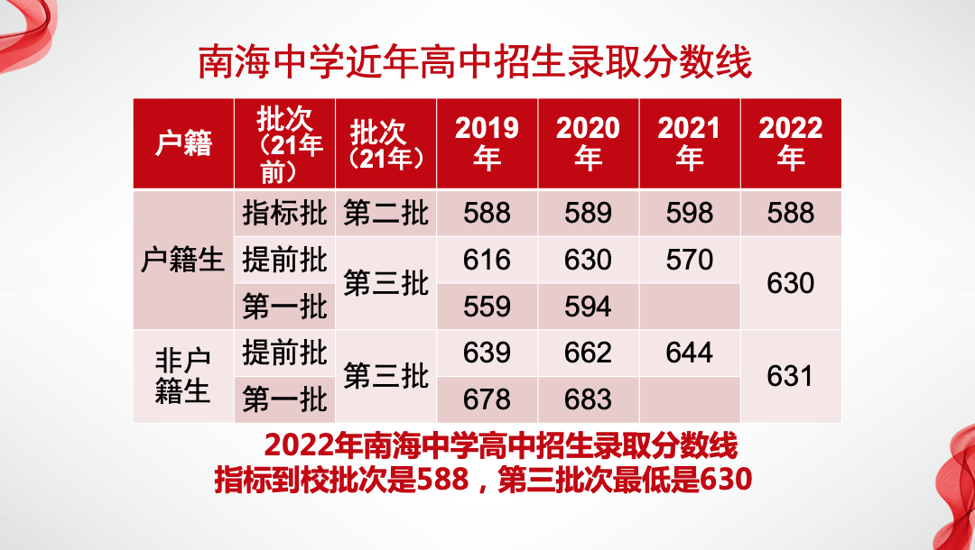 廣州市南海中學:科學選擇學校,成就最好的自己丨中考見面會_招生_荔灣