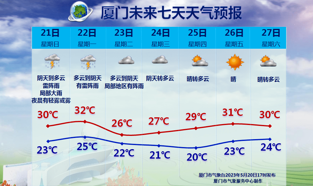厦门明日天气预报