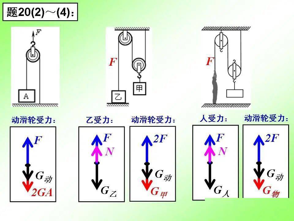 初中物理力学图片图片