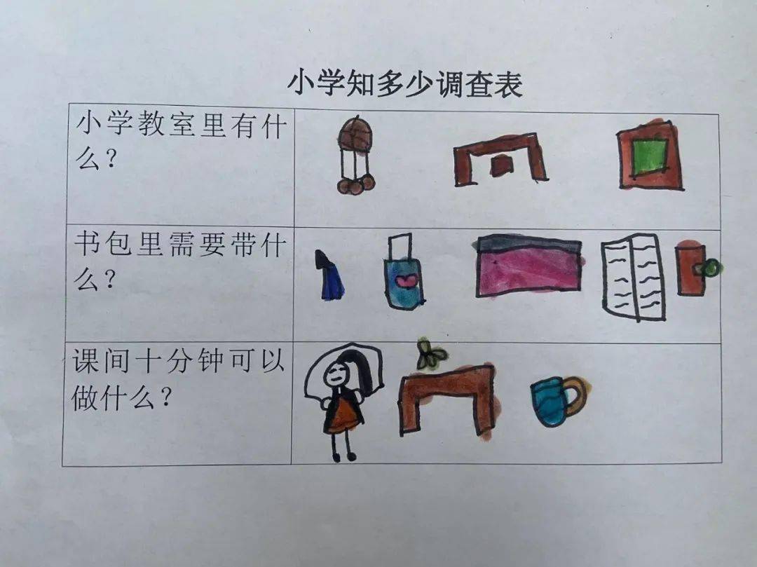 走进小学调查表幼儿园图片