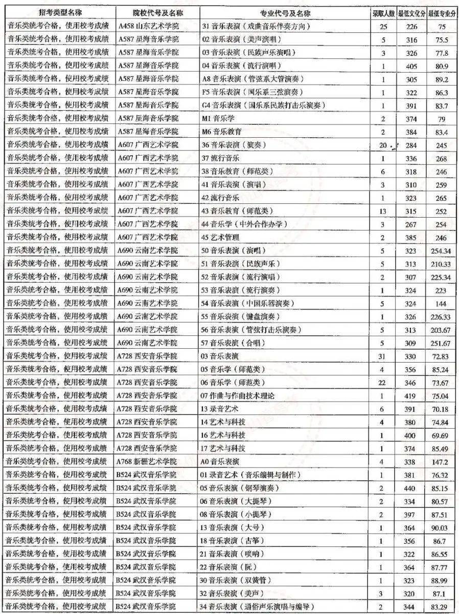 曲阜师范招生章程_曲阜师范招生章程和招生简章_曲阜师范学校招生简章