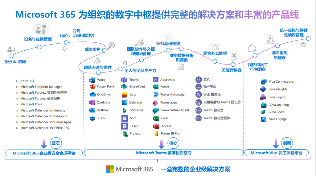 AGI时代微软的征途是“星辰大海”NG体育(图3)