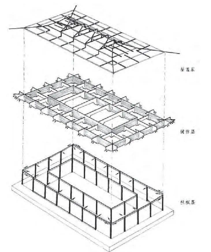 木构架分类辨析中国传统木构架发展规律研究_建筑_先生_形式