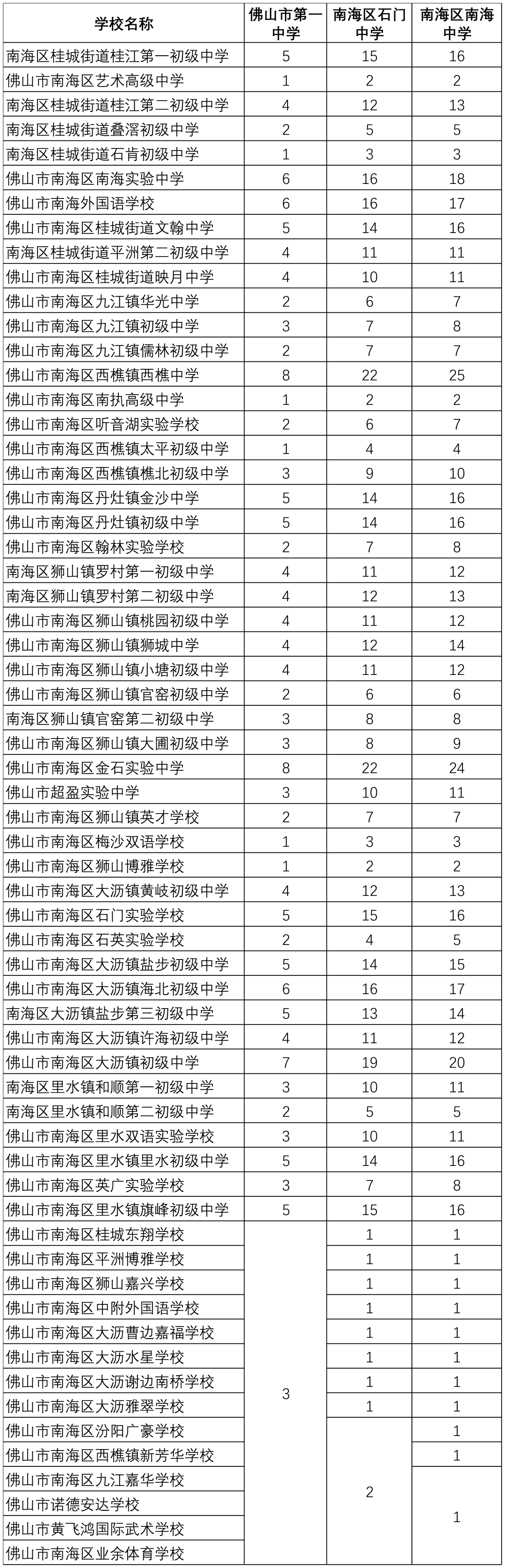 佛山市三水区第三中学图片