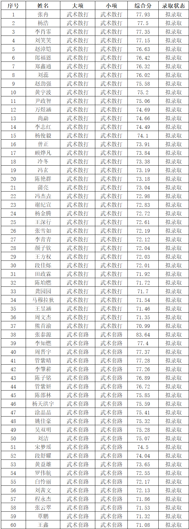 云南民族大学教授名单图片