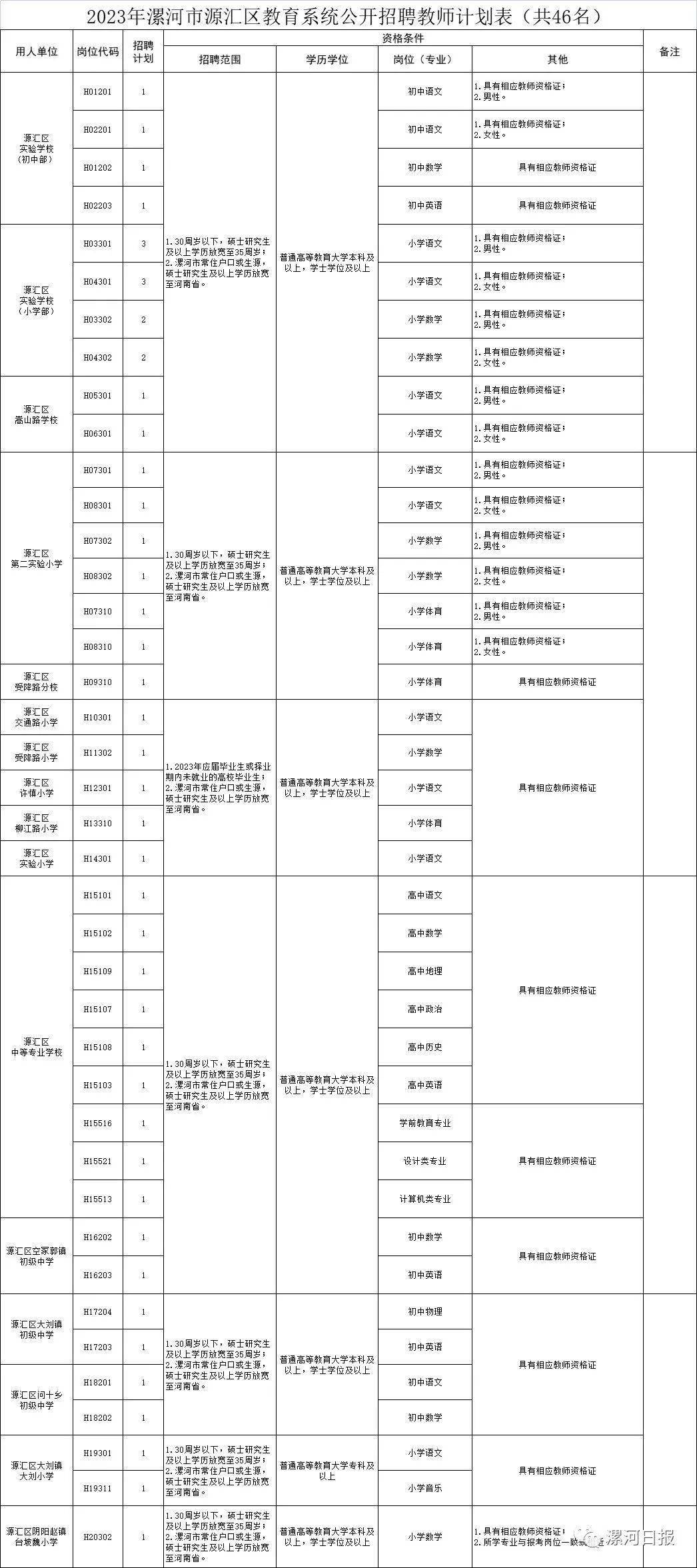 商丘師范教務網_咸陽師范教務網_云南師范大學教務處