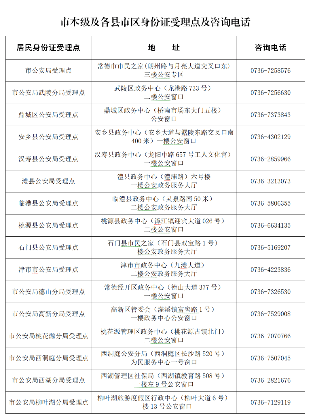 中,高考考生,常德市公安机关为你加急办理居民身份证!