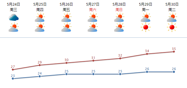 超强台风"玛娃"最新动态_天气_汕头_影响