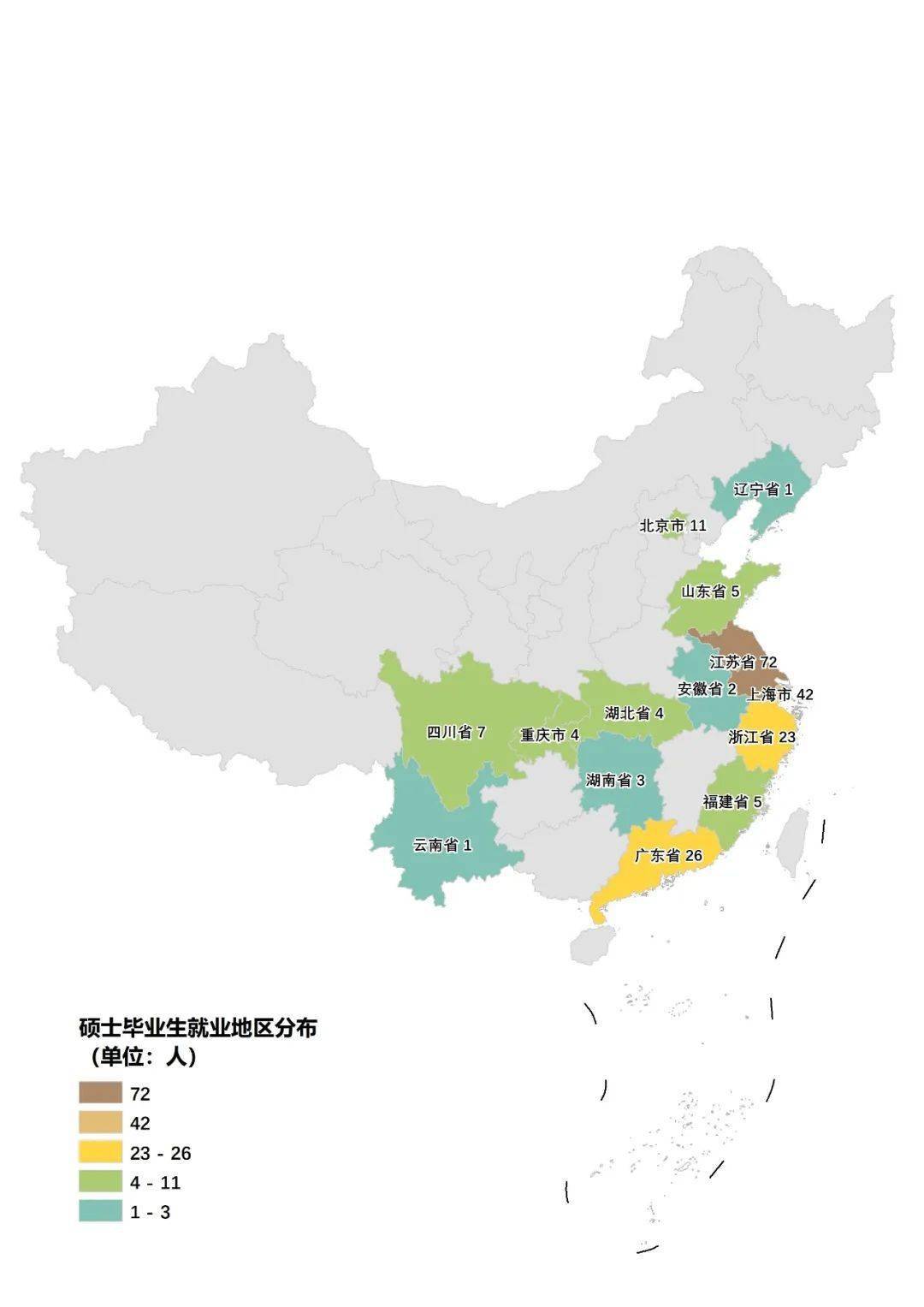 建筑学院2022届毕业生去向报告