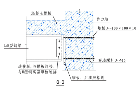 樓板開洞對結構有哪些影響?怎樣加固才更穩妥,高效?_鋼板_進行_mm