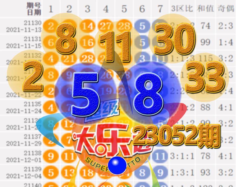 大乐透23052期开奖结果：前区号和值84，5注一等奖，奖池8.54亿