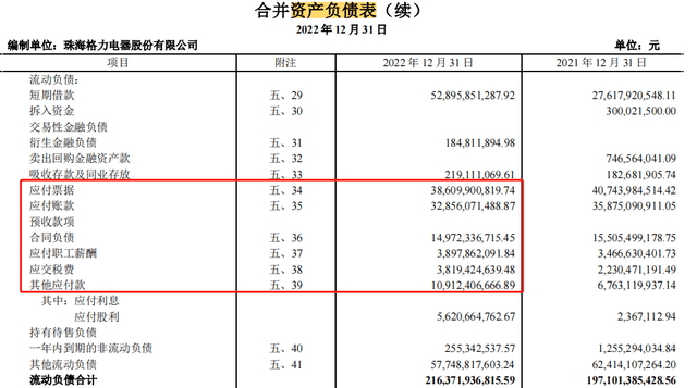 pg电子平台格力电器2022年年报解读+缠论分析(图3)