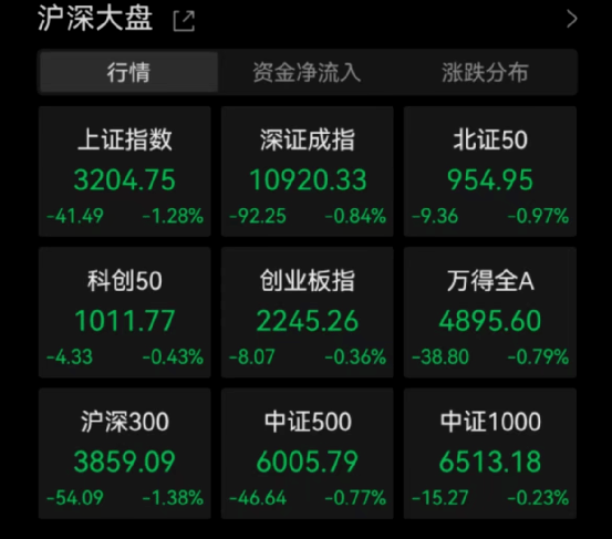 A股又跌了！什么原因？_市场_指数_经济基本面