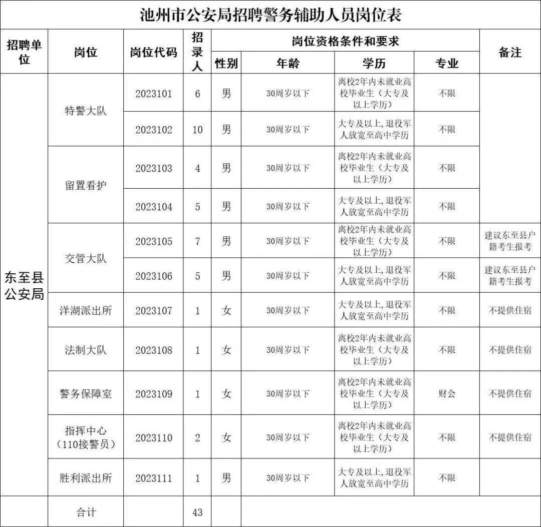 池州租房新趋势：选择更舒适的居住体验