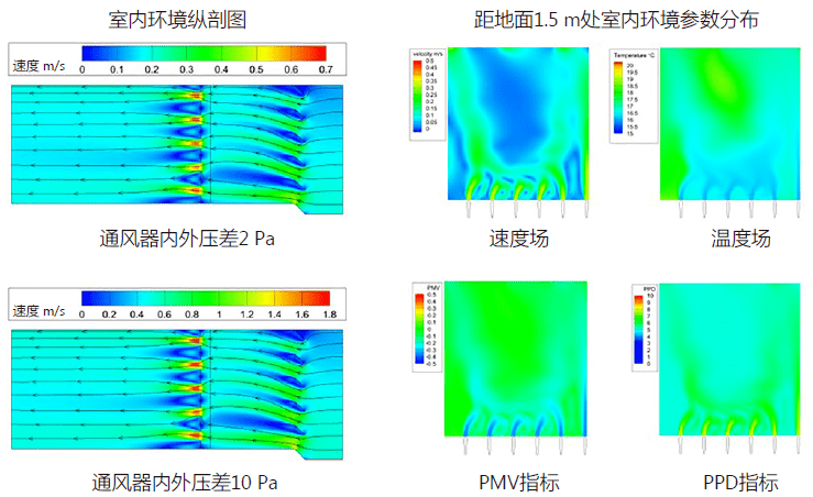 12通風器應用氣流組織模擬13室內風環境氣流組織3)遮陽設計.