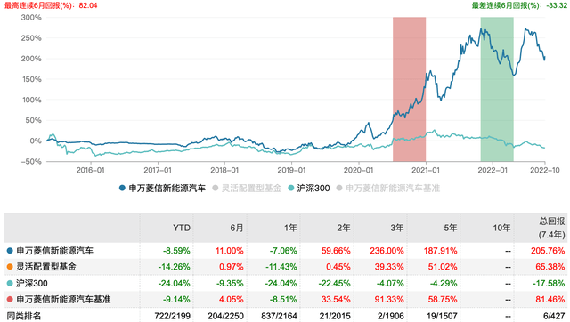 泛亚电竞APP新能源还“新”吗？又将何去何从？(图7)