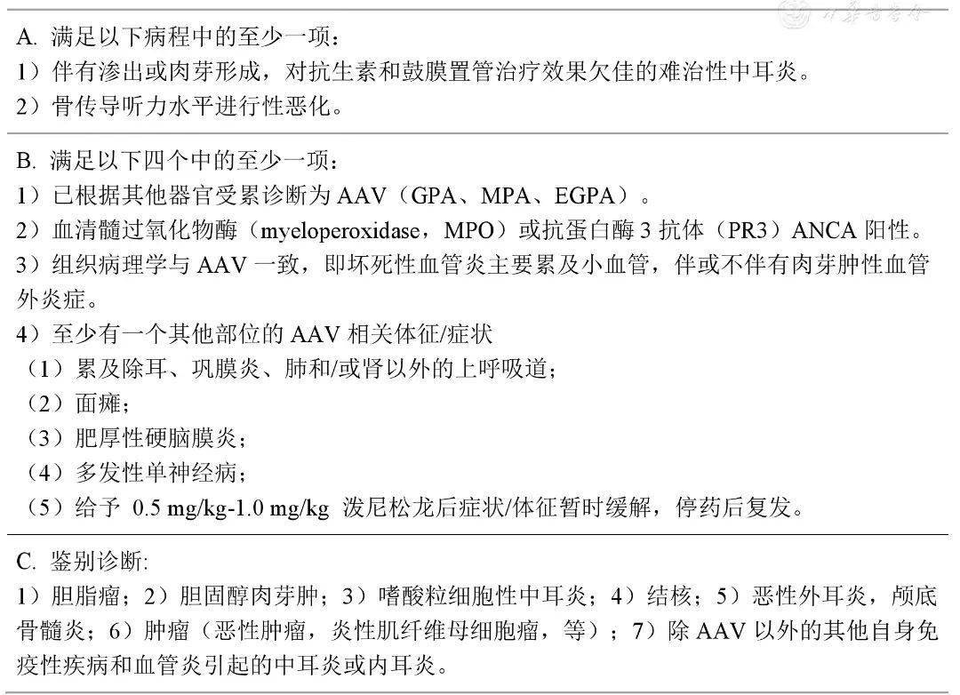 給予患者:環磷酰胺800mg,靜滴1次;注射用甲潑尼龍琥珀酸鈉(甲強龍)80