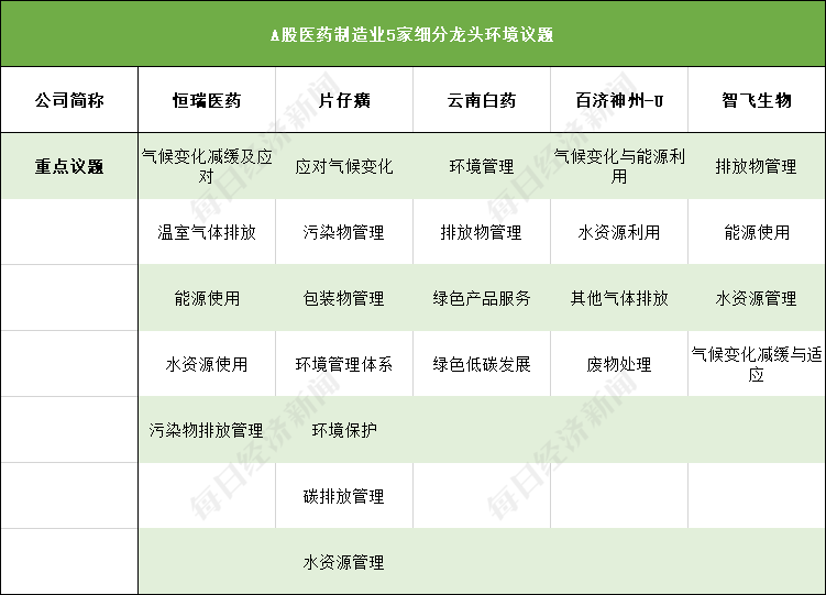 ESG行业观察丨A股医药制造业ESG相关报告披露率32.8%，ESG评级A占26.11%