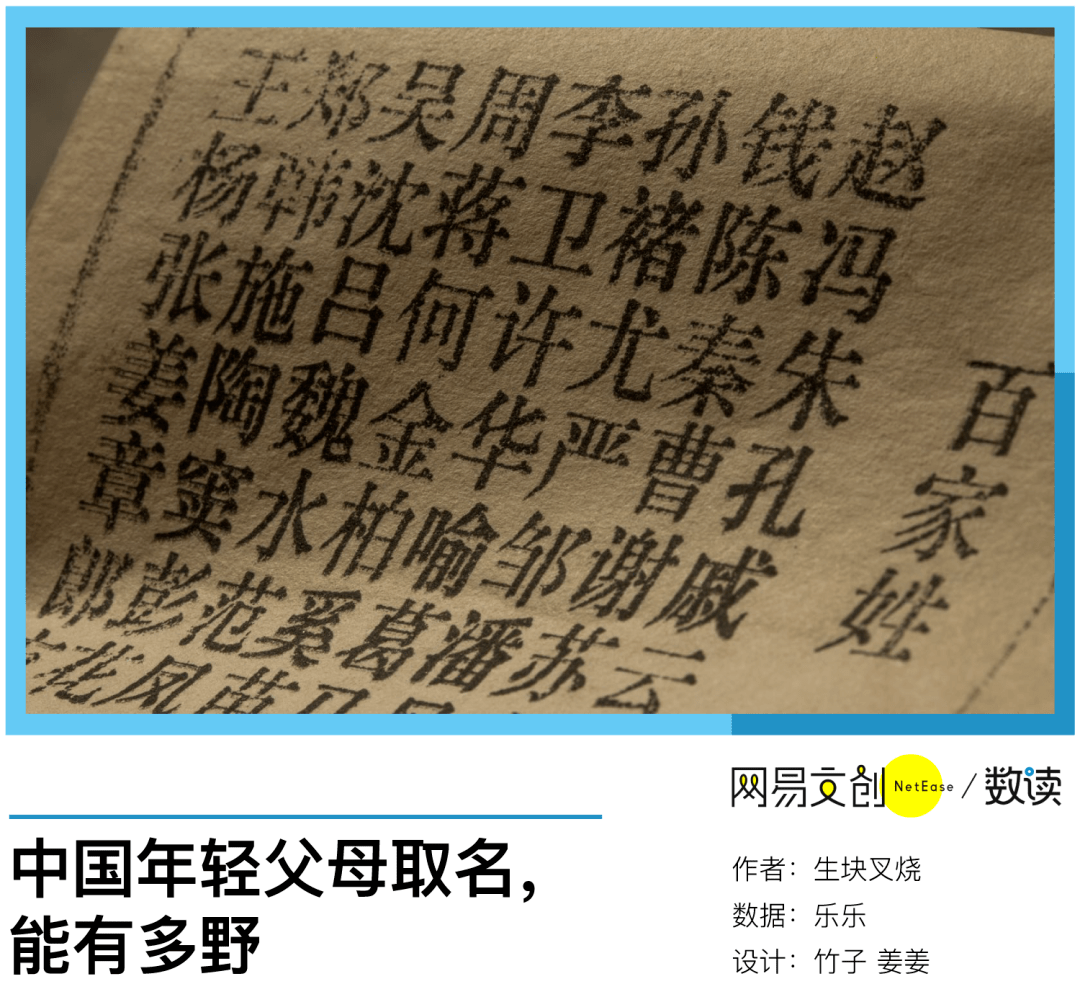 全国爆款姓名大赏,这五个字被用烂了_名字_父母_查重