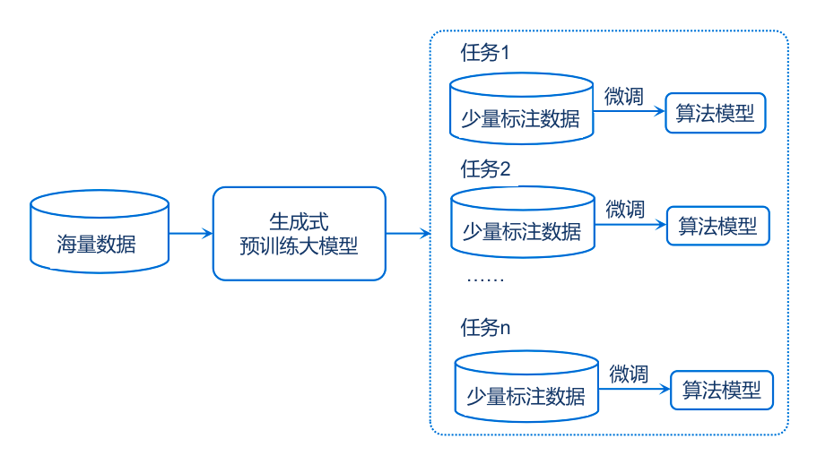 掰开揉碎告诉你,ChatGPT凭啥是人工智能“流量王”