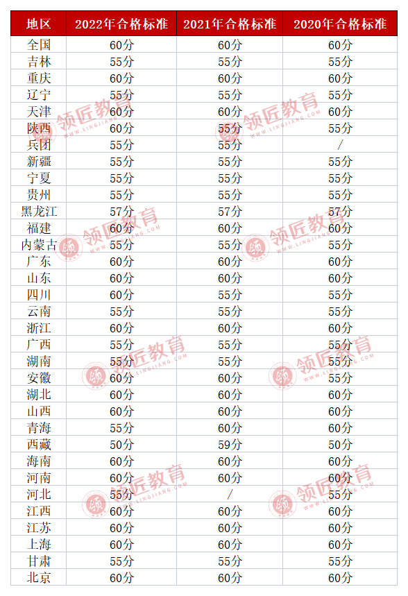 高级会计师成绩有效期_各地2014年高级会计职称成绩查询时间及入口汇总_青岛会计信息网高级会计查询