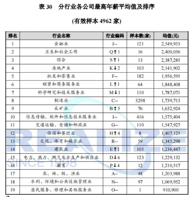 年薪排行_足坛年薪排行榜:姆巴佩跌至第4,第2和第3来自亚洲,第1毫无争议