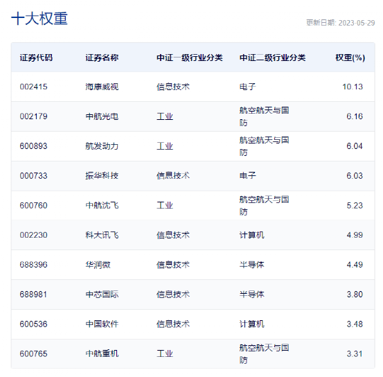 重磅!又有新产品获批,公募巨头纷纷申报_央企_科技_指数