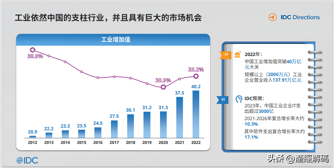 中国工业互联网与软件发展趋势:聚焦与重构