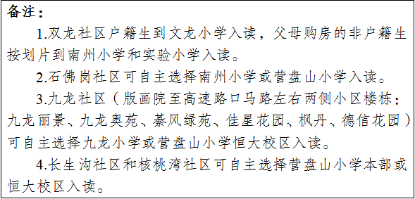 中心城區初中非中心城區小學非中心城區初中end綦江空氣質量報告2023