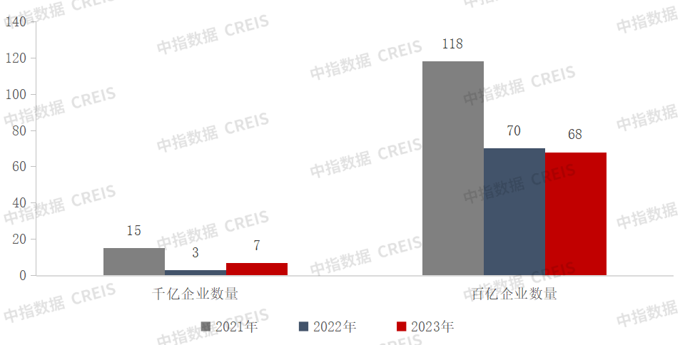 2023年1-5月中国房地产企OB体育业销售业绩排行榜(图4)