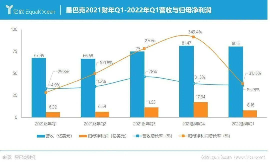 gogo体育全球咖啡业掀起第三次革命中国咖啡市场再迎洗牌(图3)