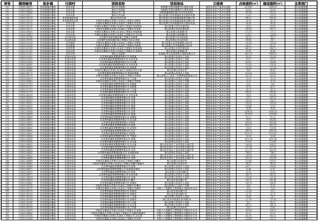 治理类项目明细表.pdf附件2:受理单位及受理电话.xlsx即可查看项目详情👇来源:房山区人民政府北