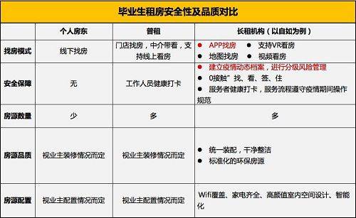 毕业找房难？学姐整理了这些租房攻略bsport体育靠谱还省钱(图2)