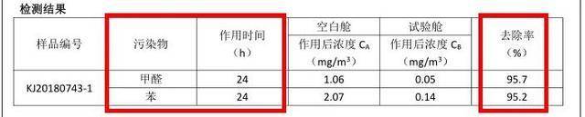 pg电子平台“甲醛大户”被揪出！屋内这3样能丢就丢都是甲醛“源头”(图42)