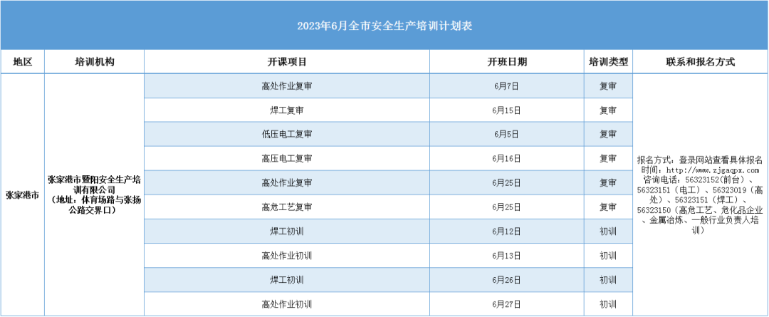 2023年6月全市安全生产“三项岗位人员”培训计划