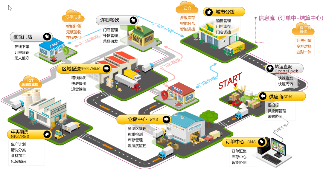 物业管理智能化，让社区生活更美好