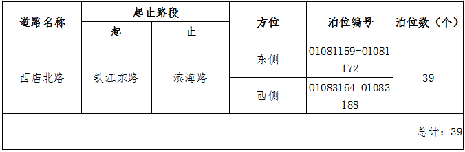 关于启用宁海县西店镇区域