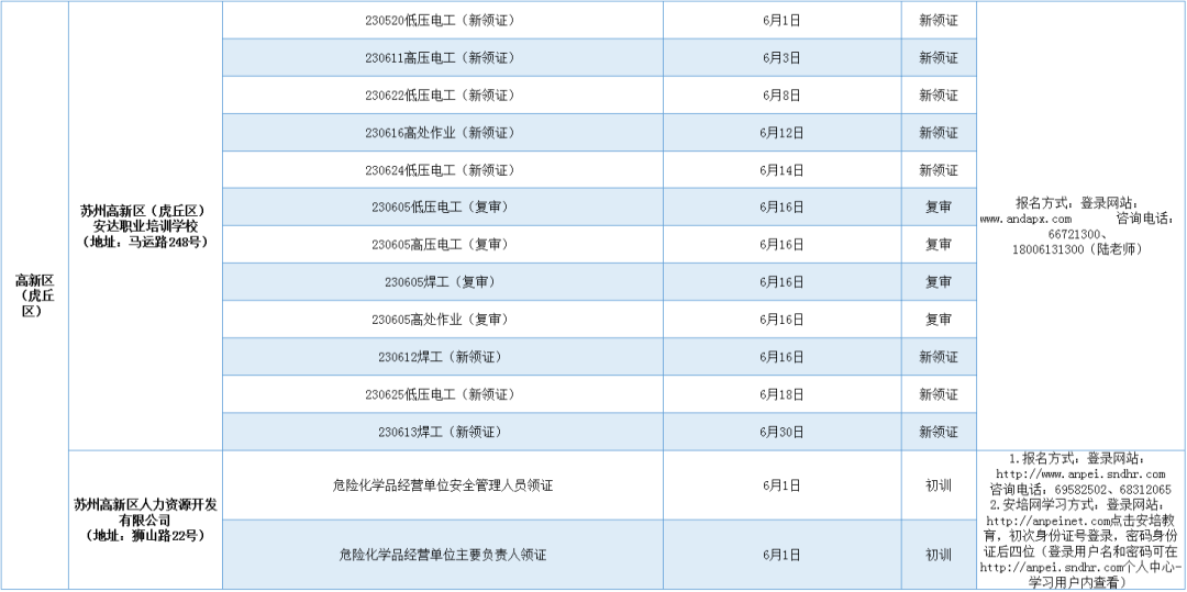2023年6月全市安全生产“三项岗位人员”培训计划