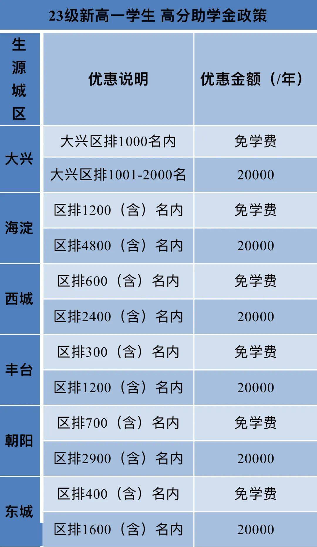 选择精华前途大兴北京大兴精华学校于2021年落户大兴,它依托精华学校